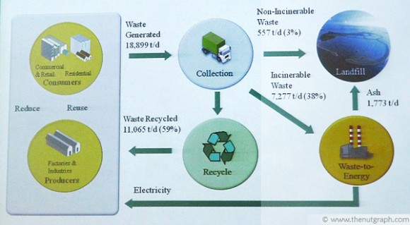 Graphic_watermarked The process of waste management at Semakau