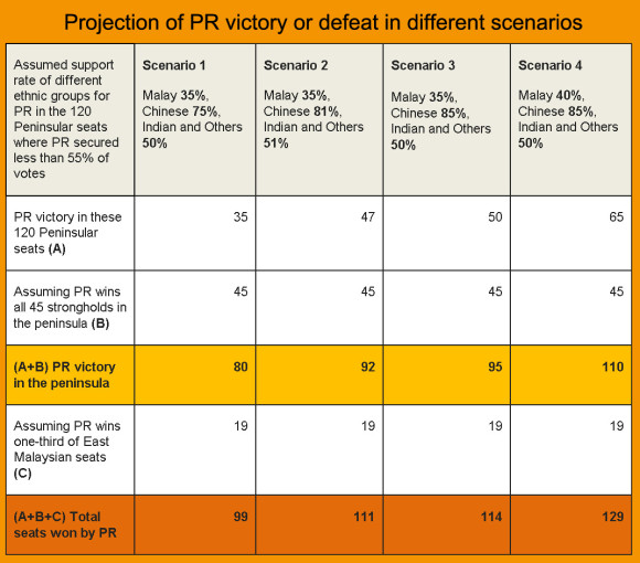 PRVictoryDefeatTableFINAL